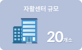 자활센터 규모 20개소