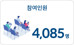 참여인원 4,085명