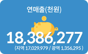 연매출(천원) 18,386,277 (지역 17,029,979 / 광역 1,356,295 )