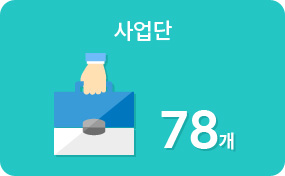 사업단 78개