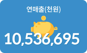 연매출(천원) 10,536,695