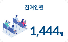 참여인원 1,444명