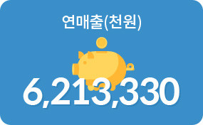 연매출(천원) 6,213,330천원